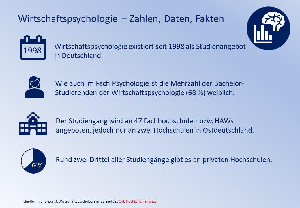 Wirtschaftspsychologie Im CHE Hochschulranking